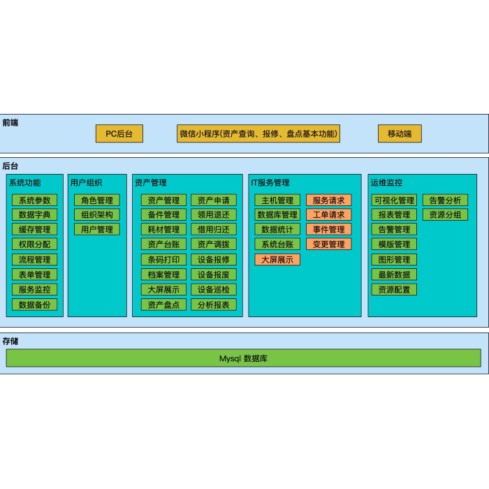企业资产管理神器！全流程数字化，告别混乱找资产～