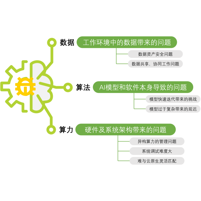 AI知识库平台解决方案