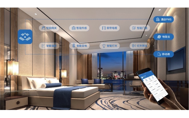 房间智能调光场景方案